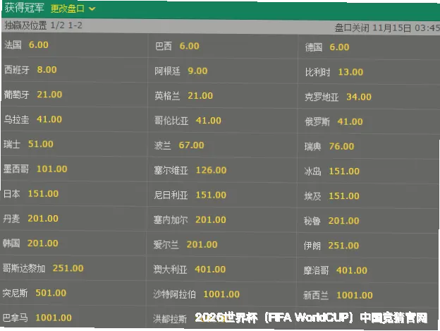 预测模型与算法