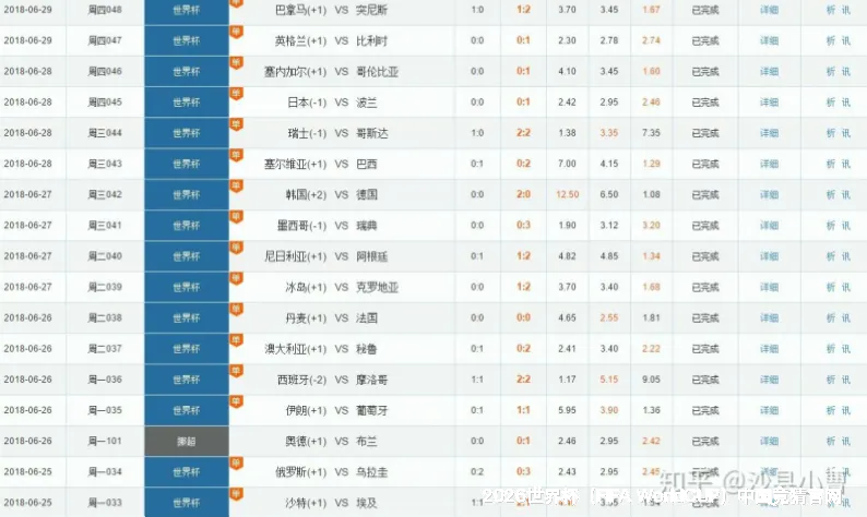 历史命中率展示